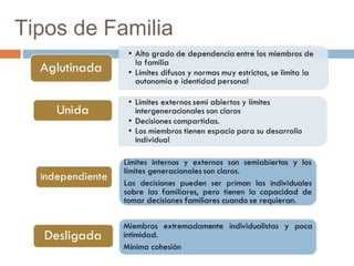 ¿Qué es la familia desligada?