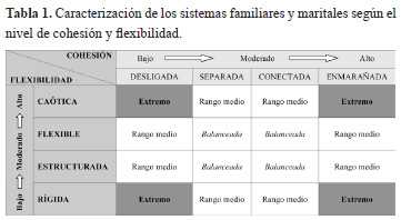 Como promover a comunicação na família