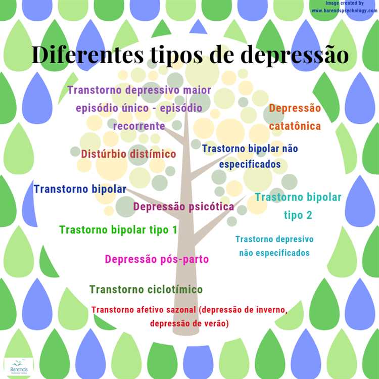 Tratamento do transtorno bipolar